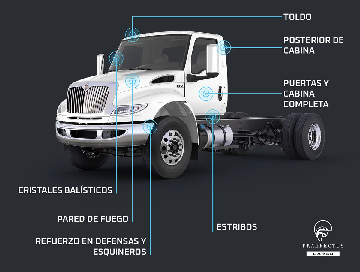 praefectus cargo blindaje para carga y transporte.