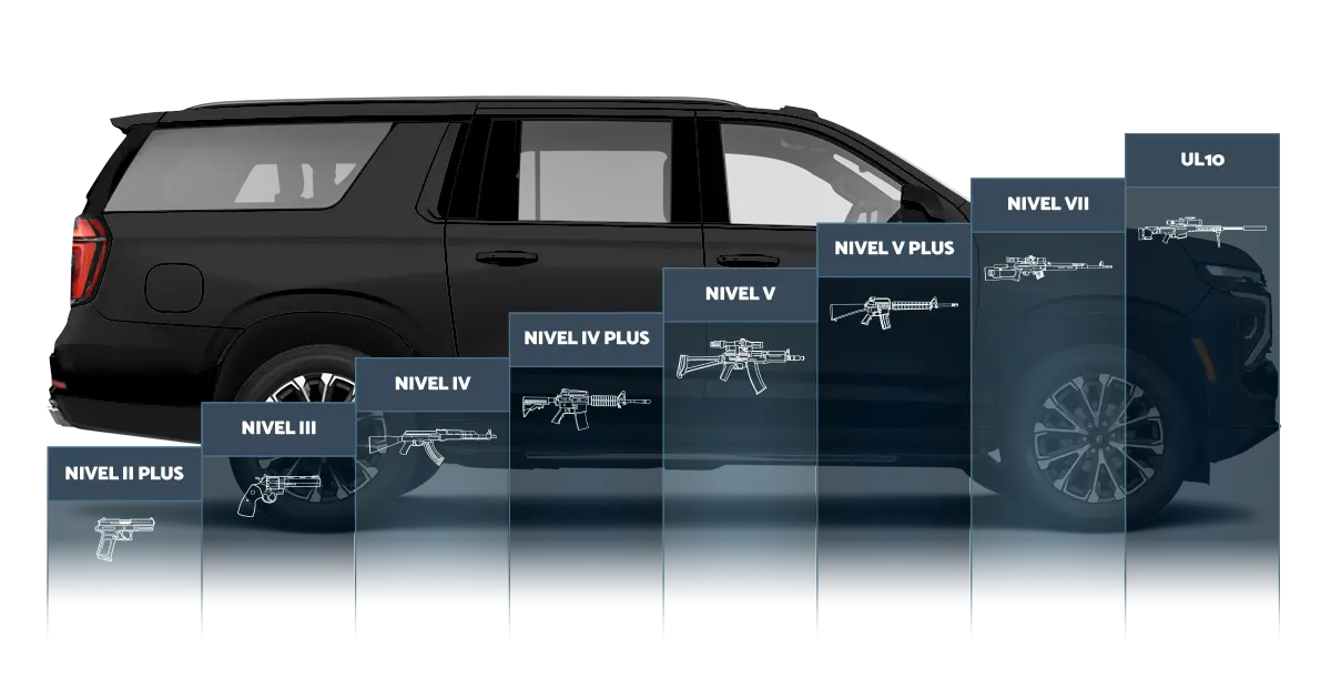 niveles de blindaje automotriz